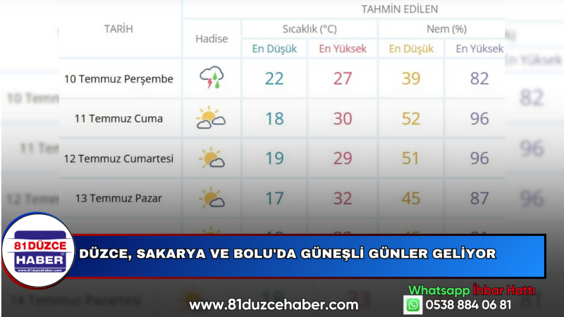 Düzce, Sakarya ve Bolu'da Güneşli Günler Geliyor