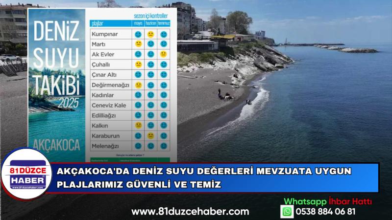 Akçakoca'da Deniz Suyu Değerleri Mevzuata Uygun Plajlarımız Güvenli ve Temiz