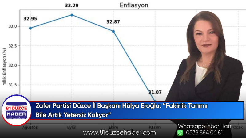 Zafer Partisi Düzce İl Başkanı Hülya Eroğlu: “Fakirlik Tanımı Bile Artık Yetersiz Kalıyor”