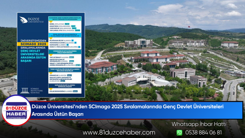 Düzce Üniversitesi, SCImago 2025’te genç devlet üniversiteleri arasında üstün başarı elde etti.
