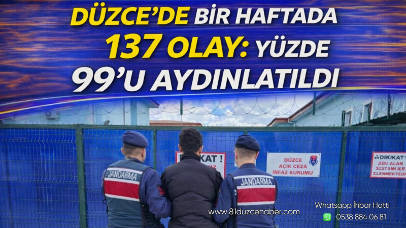 Düzce’de Bir Haftada 137 Olay: Yüzde 99’u Aydınlatıldı