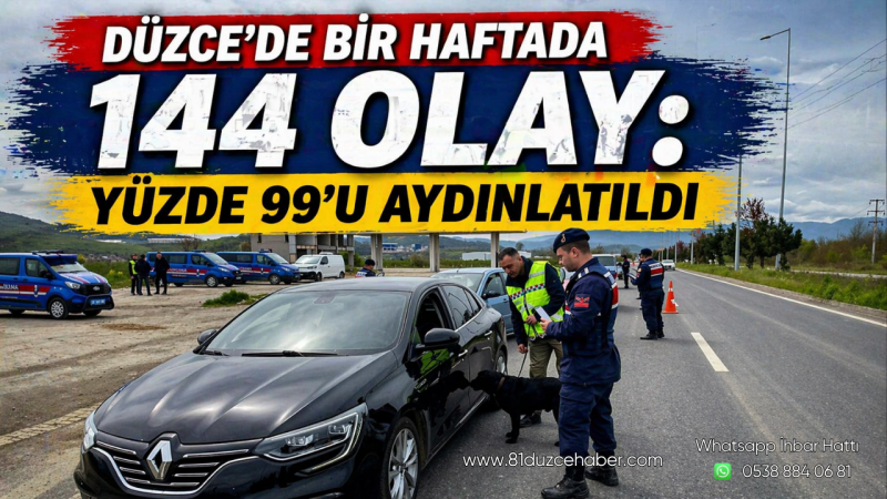 Düzce’de Bir Haftada 144 Olay: Yüzde 99’u Aydınlatıldı